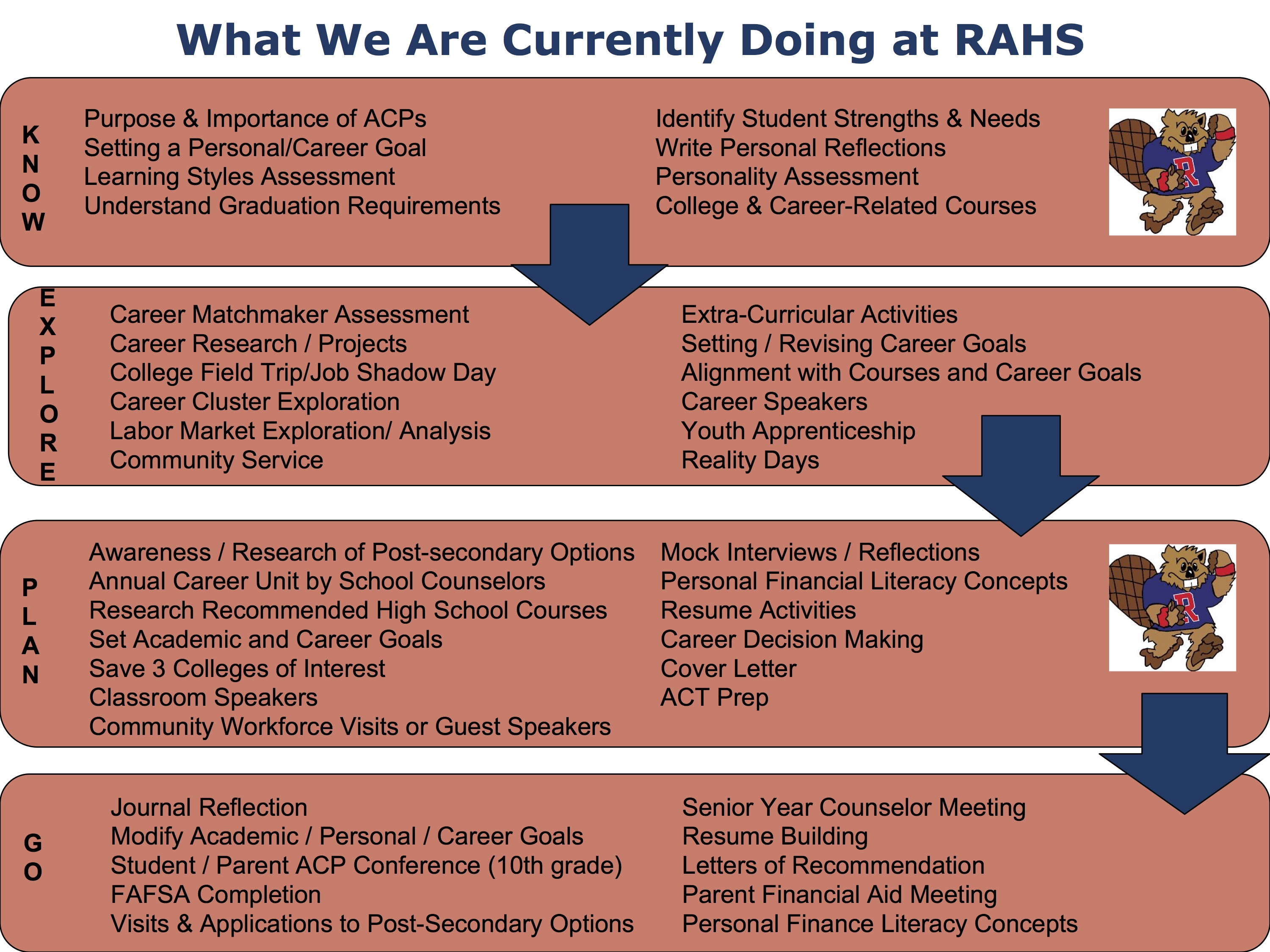 We encourage you to read the various documents and reach out if you want to learn more or have any questions! More information can be found on the Wisconsin ...